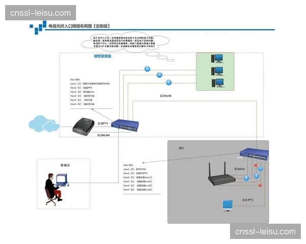 自愈型光纤网络布局体育场，物理链路受损后业务秒级恢复